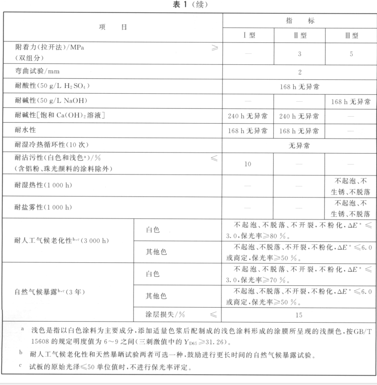 交聯型氟樹脂涂料2.png